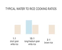 waptrick.com Science The Secrets of Cooking Rice