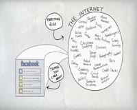 waptrick.one How Facebook Social Plugins Work